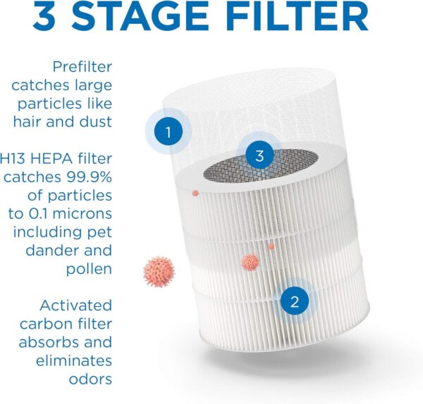 Medify MA-14 Air Purifier with H13 True HEPA Filter | 18 sq m Coverage | for Allergens, Smoke, Smokers, Dust, Odors, Pollen, Pet Dander | Quiet 99.9% Removal to 0.1 Microns | Black, 1-Pack - Image 5