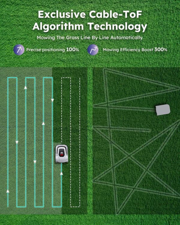 Robot Lawnmower Automatic Robot - up to 1/4 Acre(1000m²), with Max 180m Boundary Wire, Smart Mowing Path, 300% Higher Efficiency, Low Noise 55dB, ANTHBOT Robotic Lawn Mower With Breakpoint Detection - Image 6